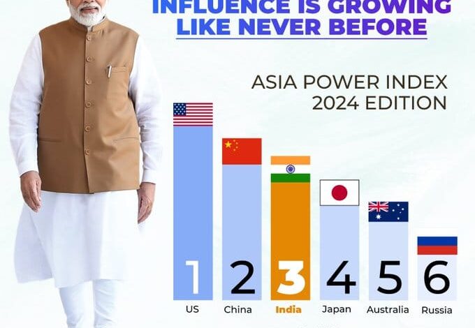 India third most powerful country